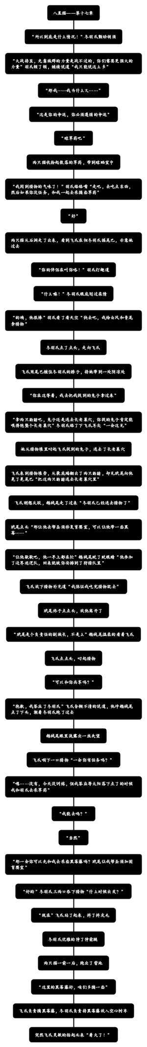 八星猫——第十七章