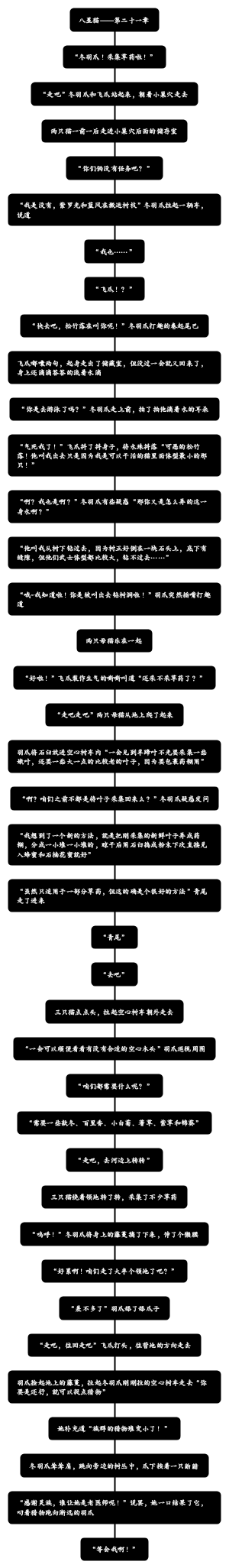 八星猫——第二十一章