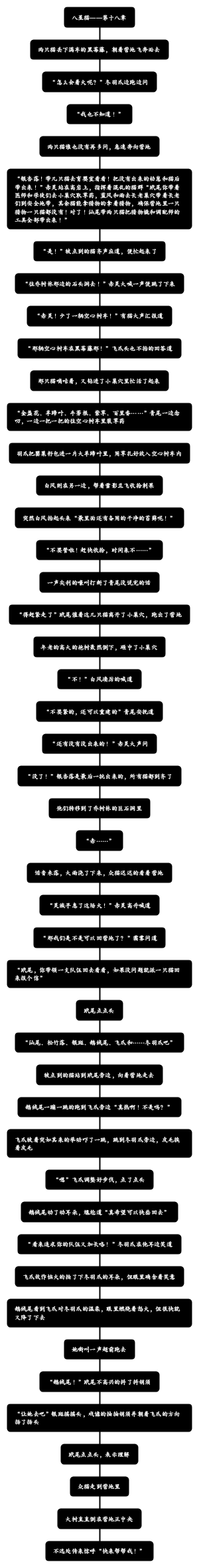 八星猫——第十八章