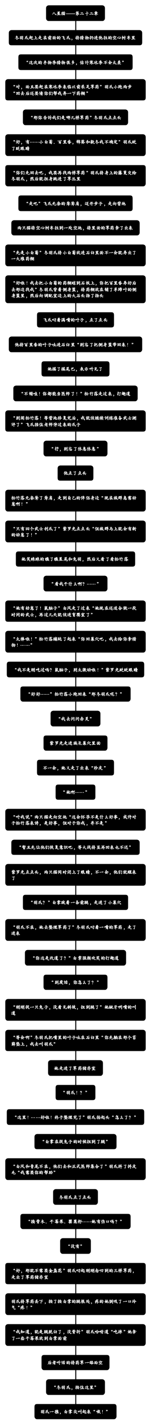 八星猫——第二十二章