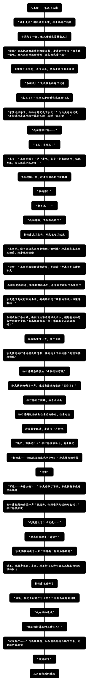 八星猫——第二十三章