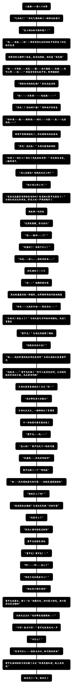 八星猫——第二十四章