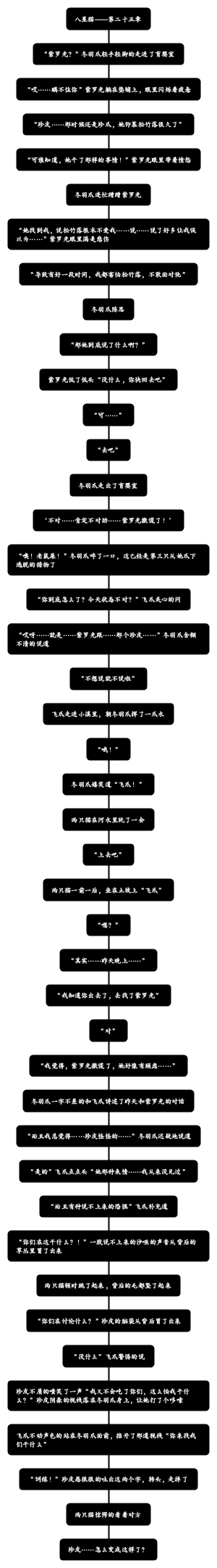 八星猫——第二十五章