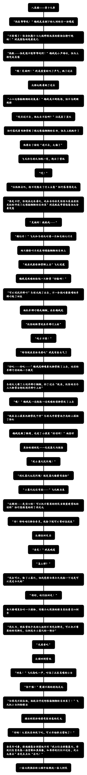 八星猫——第十九章