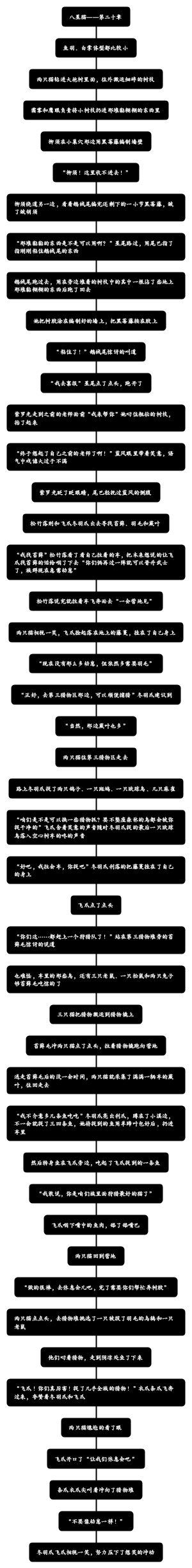 八星猫——第二十章