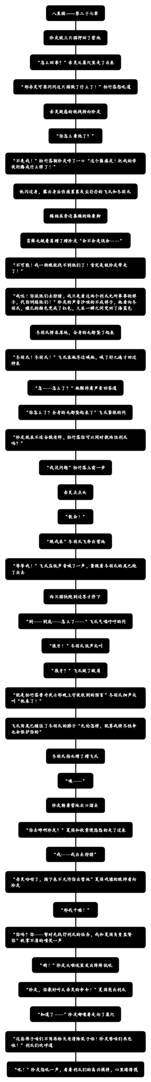 八星猫—第二十七章