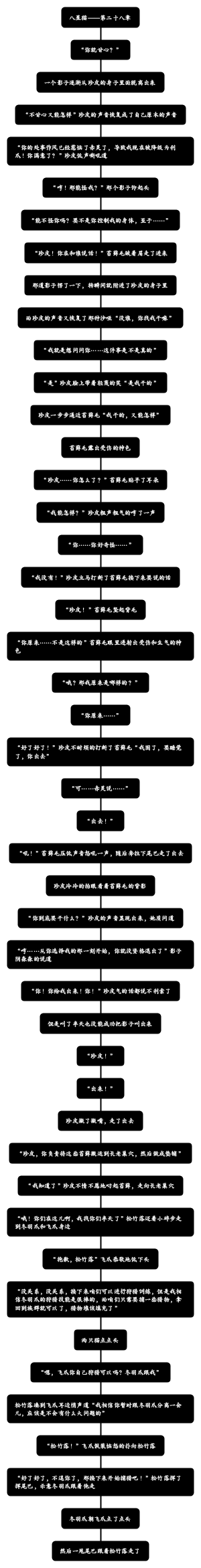 八星猫—第二十八章