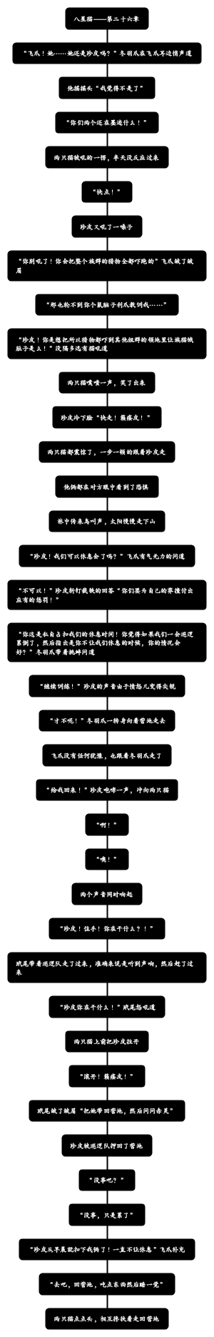 八星猫——第二十六章