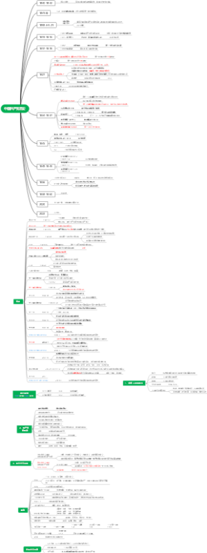 中国历史