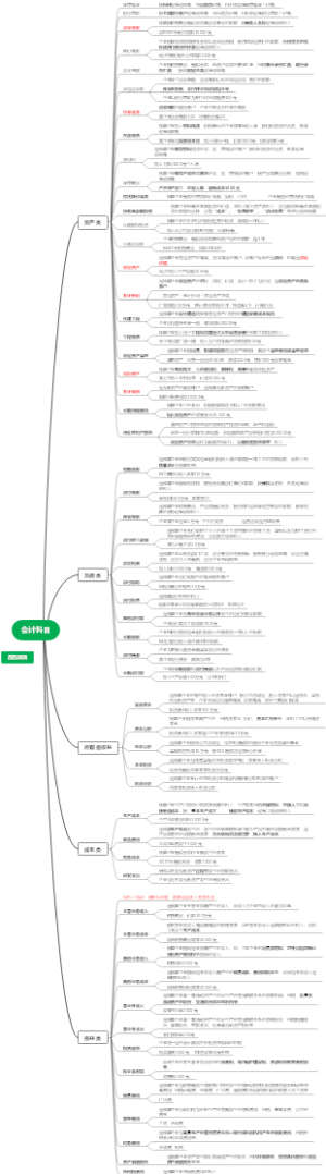 会计科目