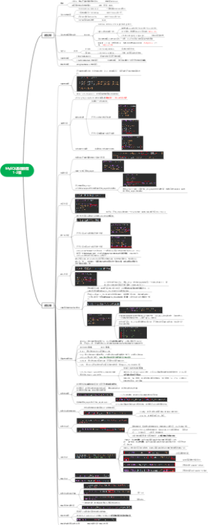 MySQL基础教程1-2章