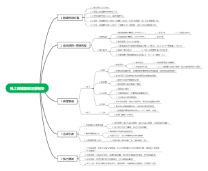 线上商城拉新与变现