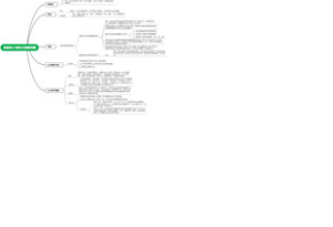 姝美荟613帮扶计划思维导图