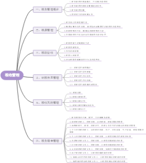 税收管理思维导图