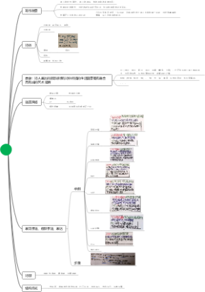 古诗鉴赏导图