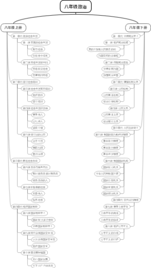 八年级政治