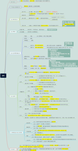 注册会计师（会计）-总论