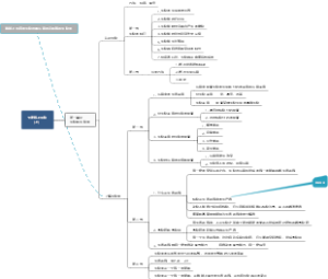 七年级上生物（上）
