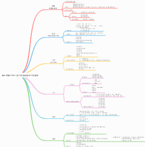 第五章第三节个案工作各阶段的工作要求
