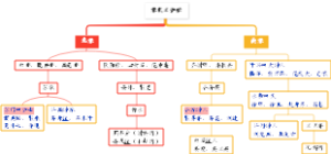 宋代文学家