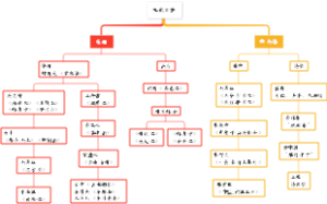 元代文学