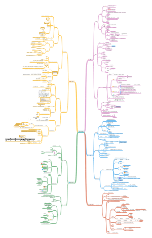 高中生物·人教版·生物技术实践1