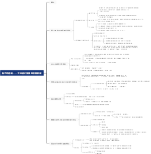 新艺术运动——工业设计发展的初级阶段