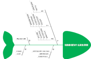 住院患者为什么发生跌倒