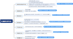 车辆保养检查方案