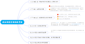 政治思维导图 经济