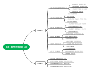 制定一份成都到康定的自驾游6日计划