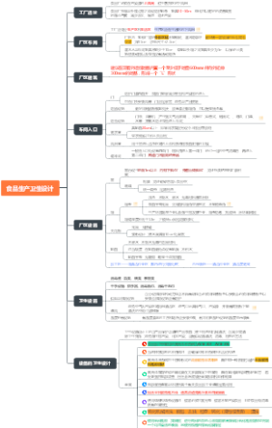 食品生产卫生设计