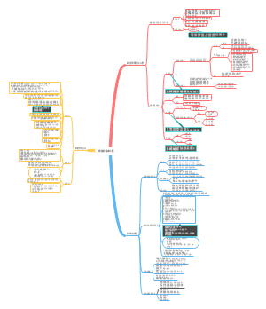 细胞的基本功能