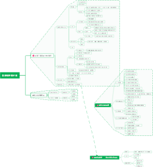 培训销售经理带教计划