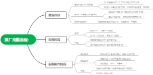 探厂拍摄流程：