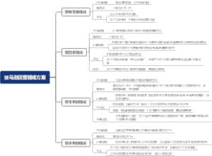 亚马逊运营提成方案