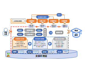 全链条人才培养