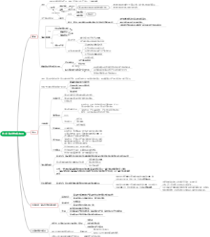 第二章 商品经济的基本原理