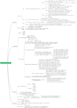 《马克思主义政治经济学原理（第四版）》第九章导图