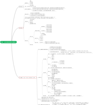 《马克思主义政治经济学原理（第四版）》第十章导图