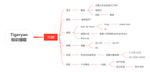 Tigeryan知识提取