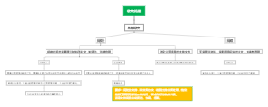 外部收文