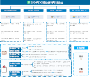 2024年XX商业银行年终总结