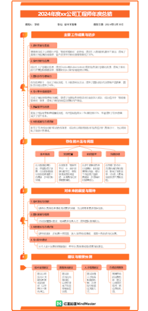 2024年年终总结-工程师