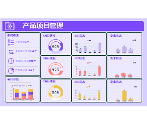 软件项目管理数据看板