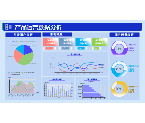 产品运营数据分析