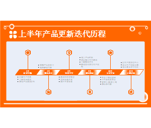 上半年产品更新迭代历程时间轴