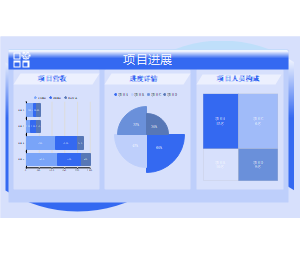 蓝色几何简洁项目管理-项目进度数据看板