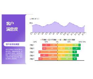 简洁大气销售行业客户满意度调查数据报告