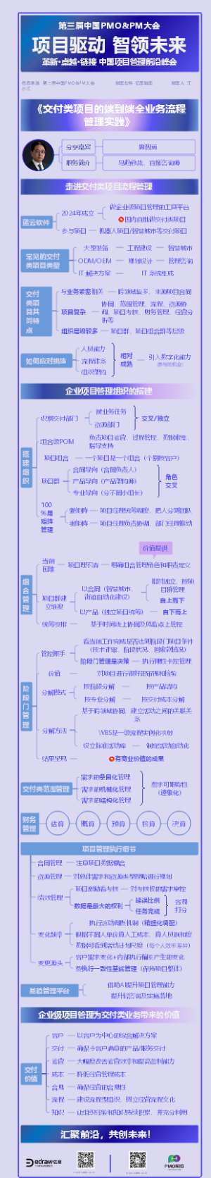 交付类项目的端到端全业务流程管理实践